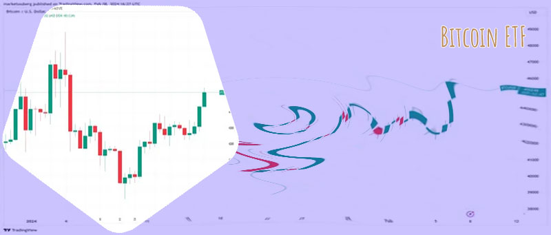 Bitcoin etf price