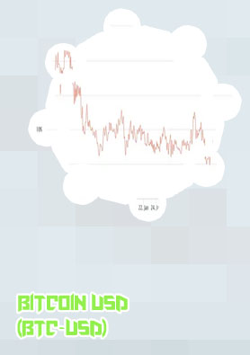 Bitcoin lowest price