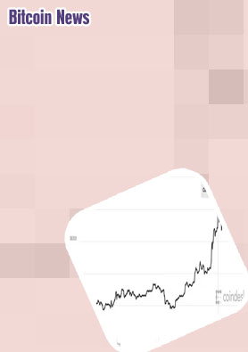 Bitcoin price live