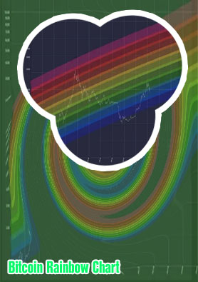 Bitcoin rainbow chart