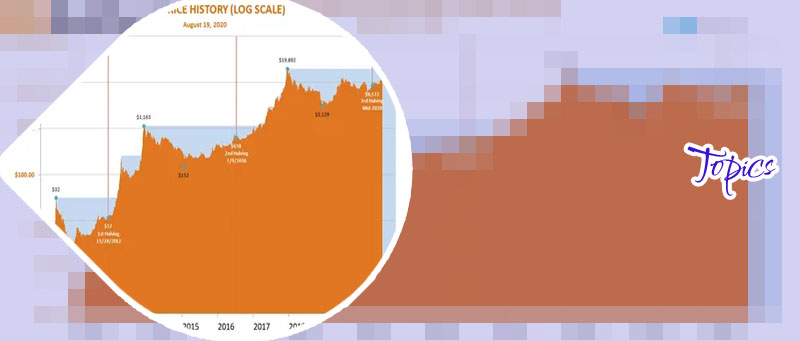 Bitcoin to less than month