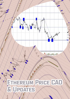 Ethereum price cad