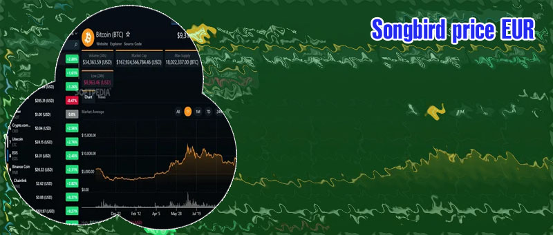 Songbird crypto price